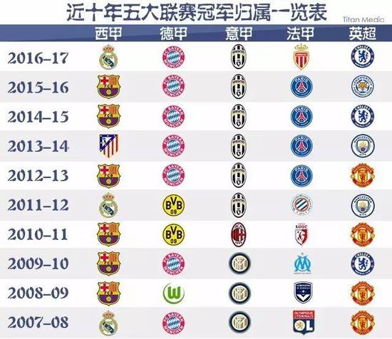 凭借合理的